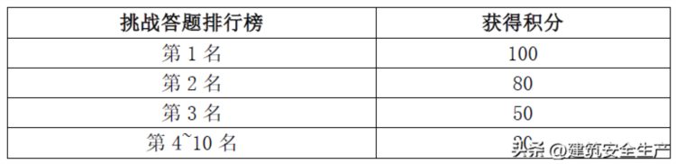 如何组织开展安全培训与知识竞赛活动？附免费活动全攻略