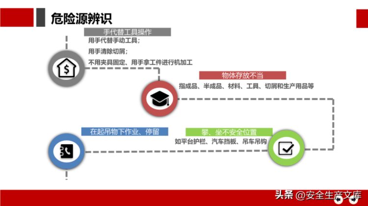 安全月危险源辨识及隐患排查治理培训