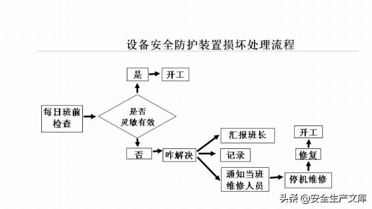 企业新员工安全培训