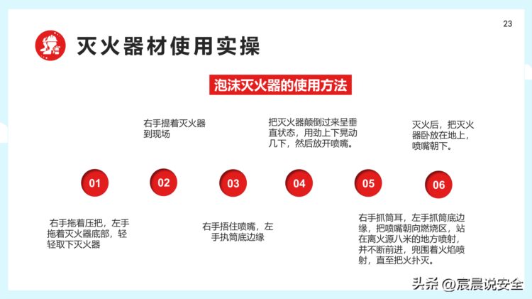 公司火灾应急消防知识培训（精简版）PPT