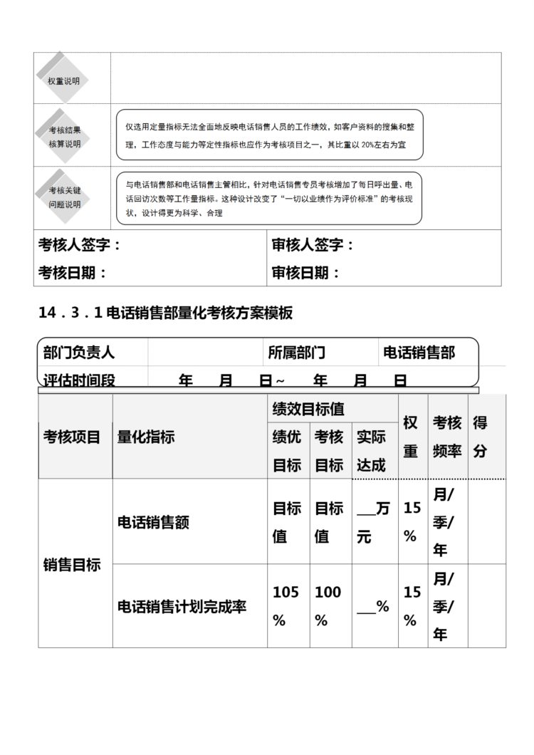 电话销售员业绩考核详细办法（完整版，内附相关表格）