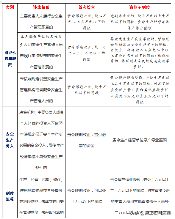 2023新安全生产法培训十大逃生演练科普