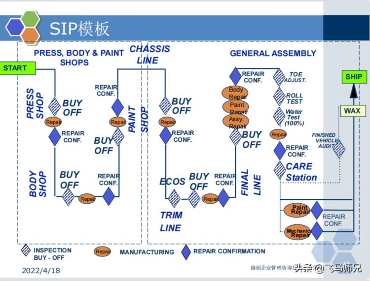 干货分享：质量经理知识培训