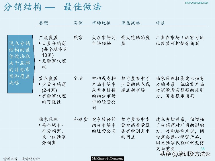 市场营销战略模型培训