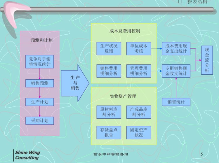 2022名企员工培训合集(ppt 表格 方案 体系)