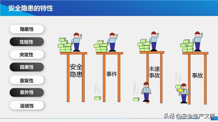 新安法下主要负责人及高管安全培训