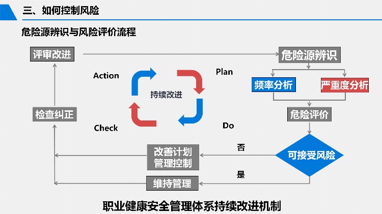 2023安全月危险源辨识与风险控制专题培训