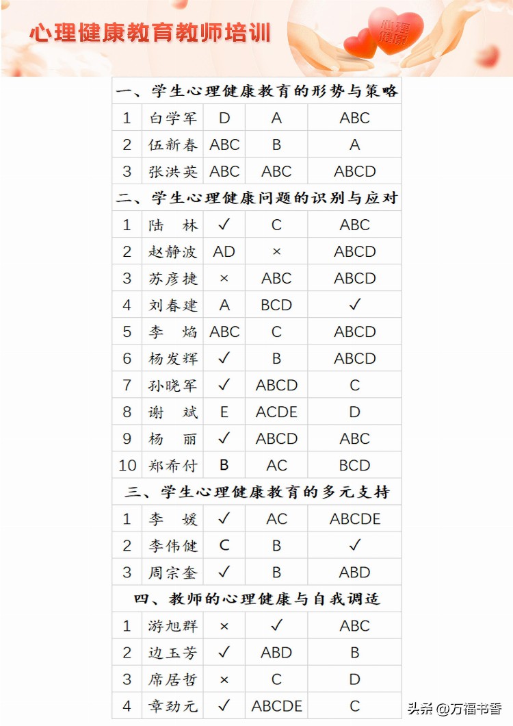 2023心理健康教育教师培训参考答案