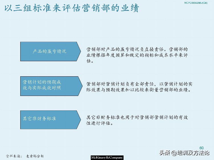 市场营销战略模型培训