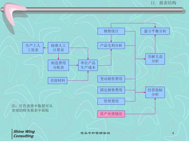 2022名企员工培训合集(ppt 表格 方案 体系)