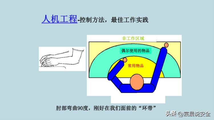 【EHS课件】新员工EHS意识培训PPT