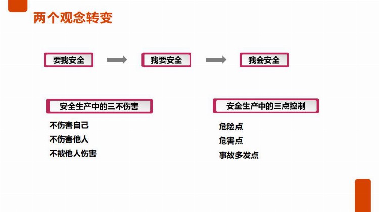 【PPT课件】员工安全生产知识及意识教育培训