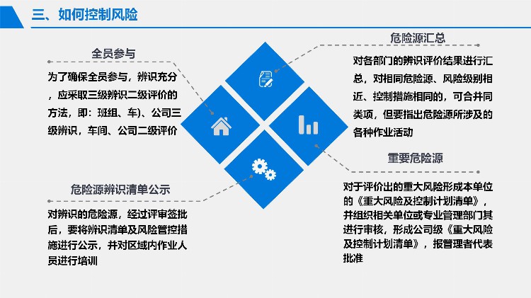 2023安全月危险源辨识与风险控制专题培训