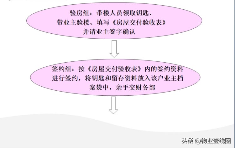 分享||物业有限公司岗前系列培训(PPT 21页)