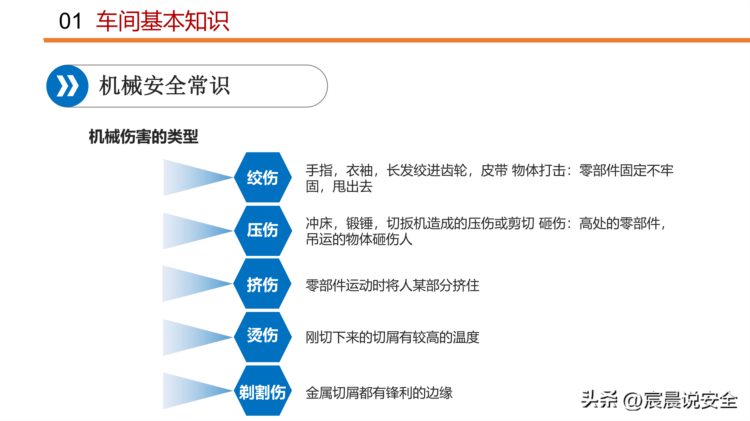 【EHS课件】新员工班组级安全培训ppt