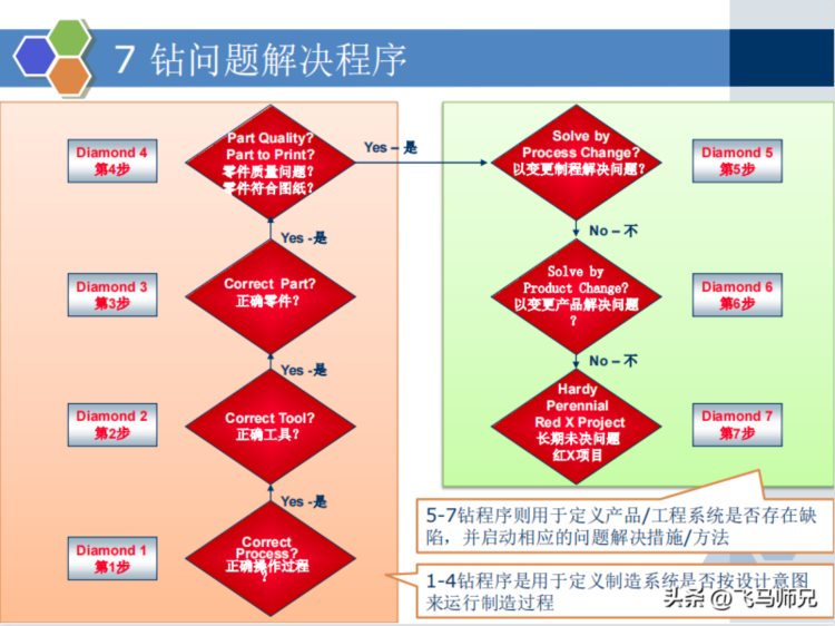 干货分享：质量经理知识培训