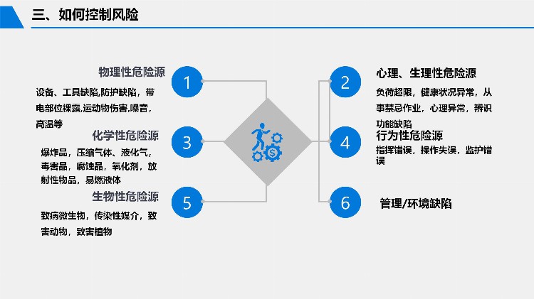 2023安全月危险源辨识与风险控制专题培训