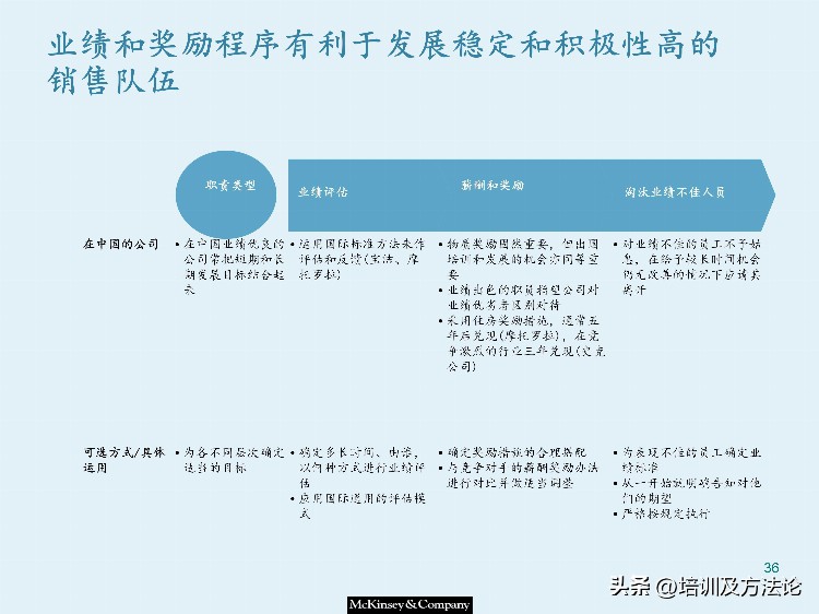 市场营销战略模型培训