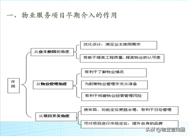 分享||物业管理实务精品培训教案