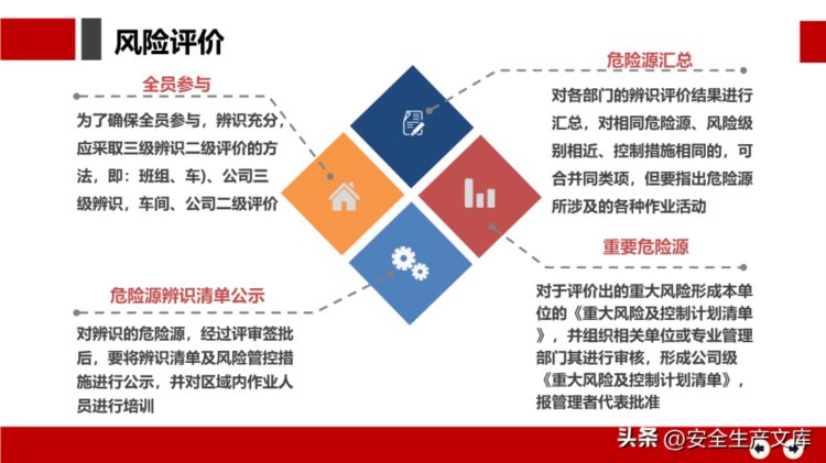 安全月危险源辨识及隐患排查治理培训