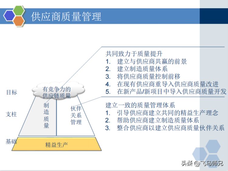 干货分享：质量经理知识培训