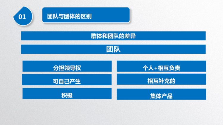 团队凝聚力是企业的核心灵魂：39页高效团队打造培训，管理层必备