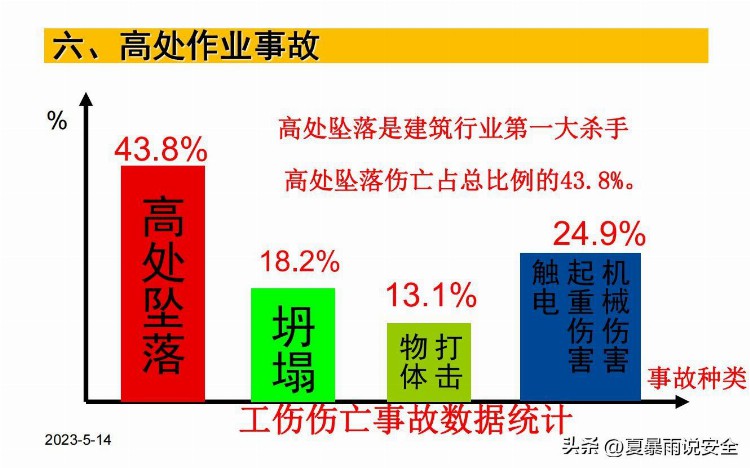 【危险作业】高处作业安全培训课件3