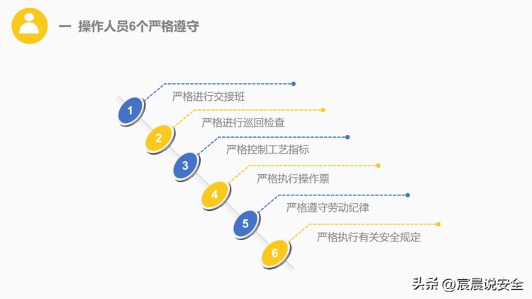 【EHS课件】安全管理培训通用课件（精简版）