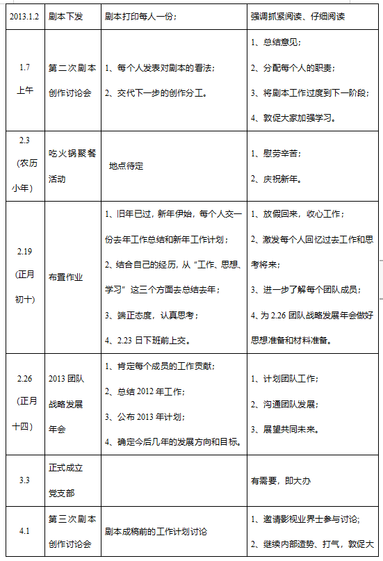 2022名企员工培训合集(ppt 表格 方案 体系)