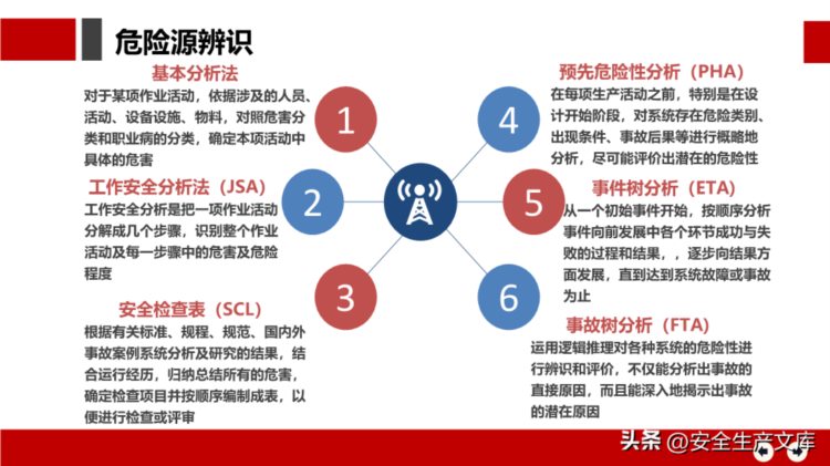 安全月危险源辨识及隐患排查治理培训