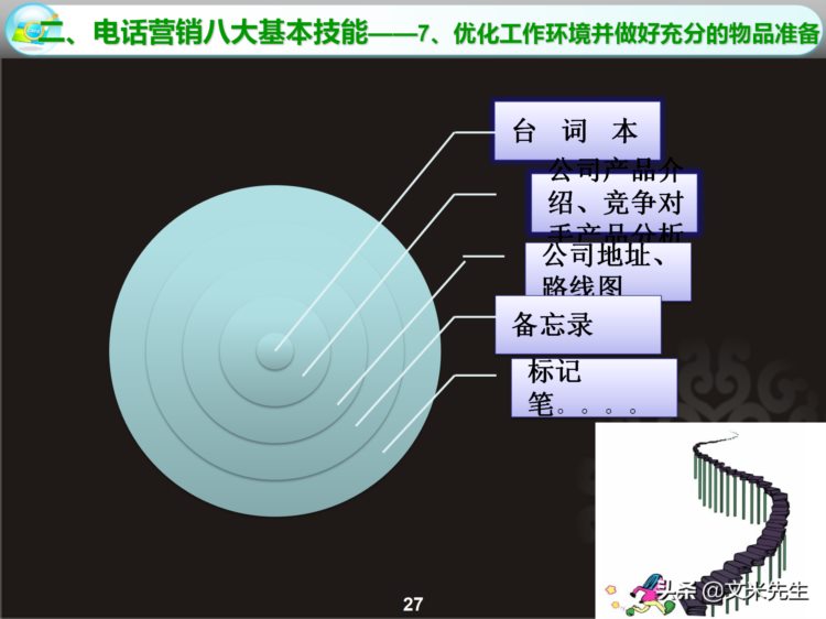 电话营销八大基本技能：35页电话销售培训课件，系统方法步骤