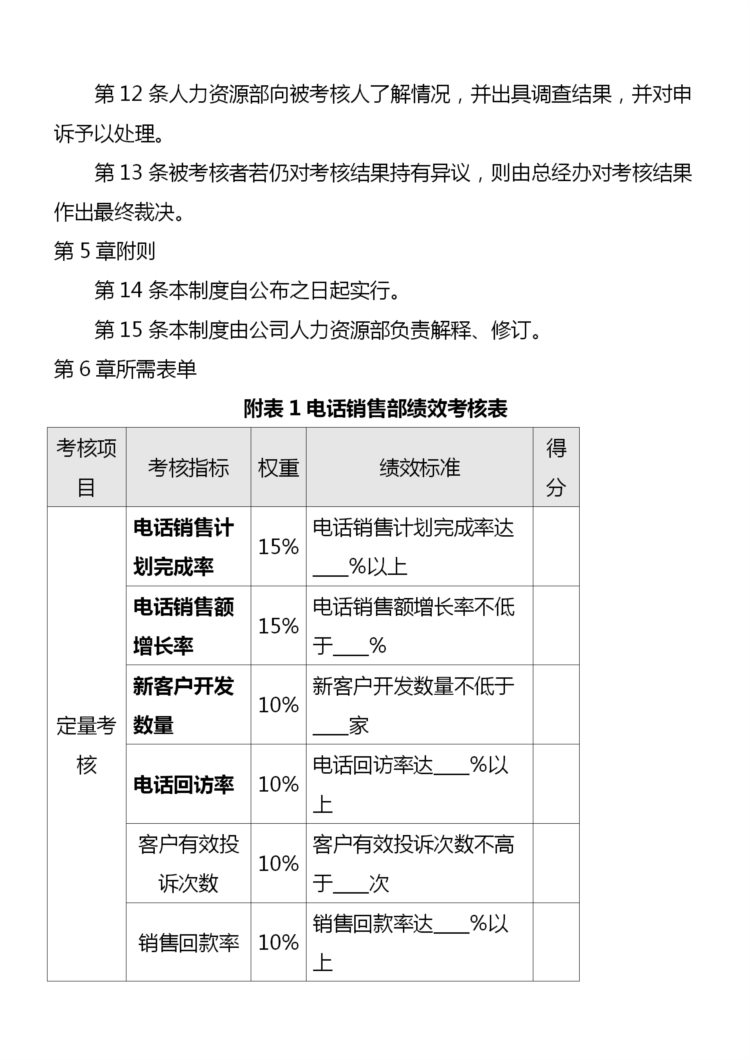 电话销售员业绩考核详细办法（完整版，内附相关表格）