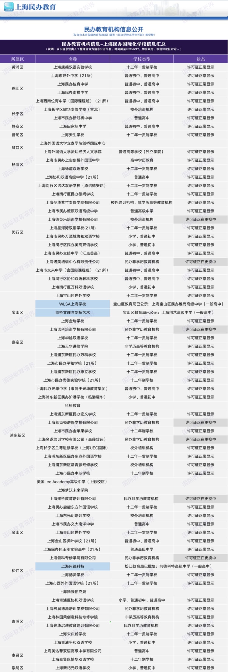 “资质风云”中，国际化学校头顶的“达摩克利斯之剑”何时落下