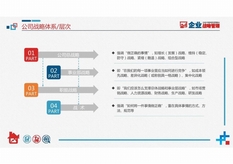 企业中高层领导培训教材：企业战略管理（完整版）