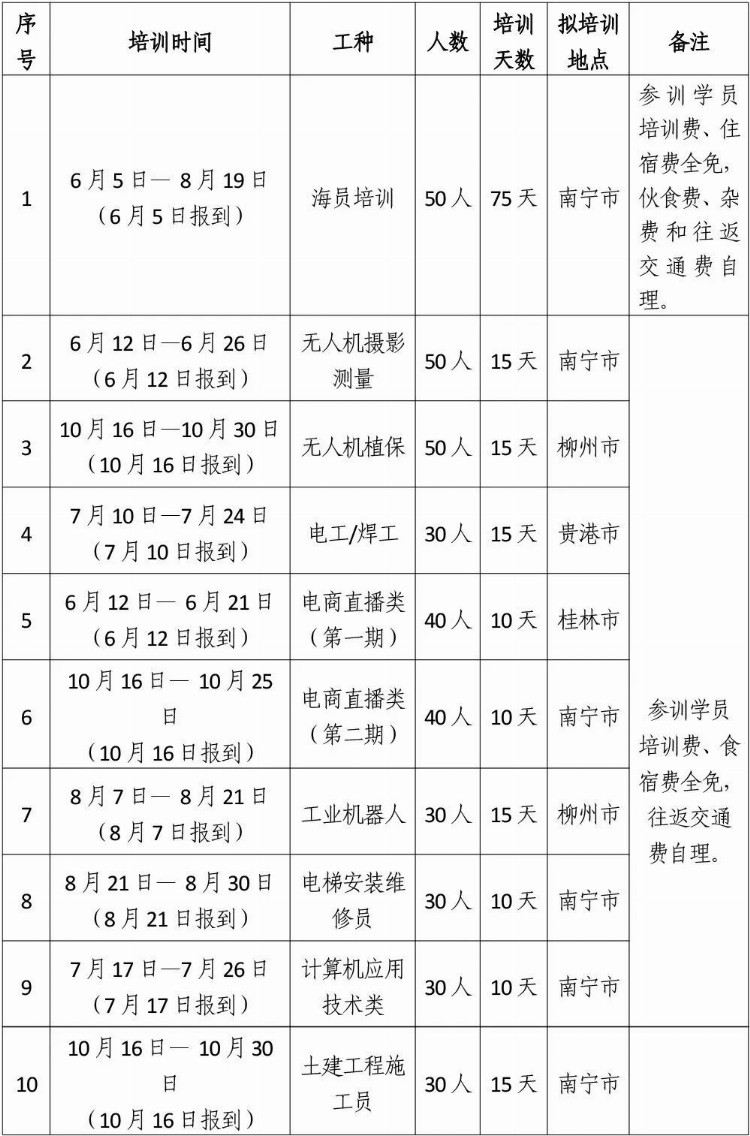 免费培训、长期报名、安排上岗！退役士兵专属职业技能培训来啦