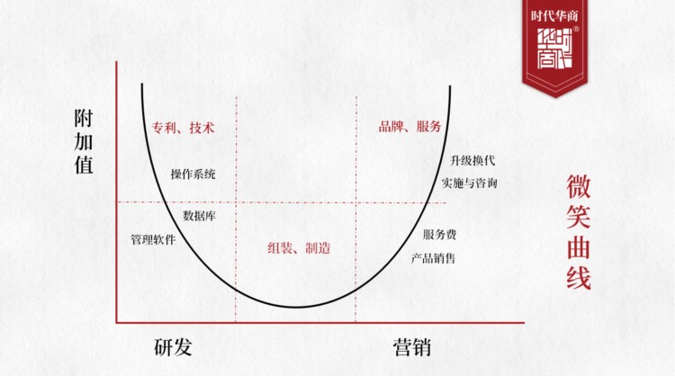 中高层管理培训 | 所有工作皆为项目！5步导入项目思维，高额获利