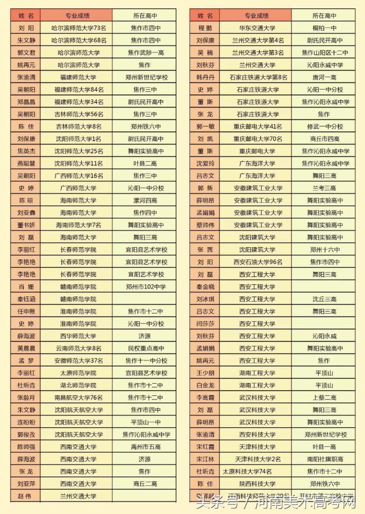 2018河南优秀美术类培训机构巡礼——郑州106画室