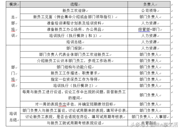 新员工入模培训流程