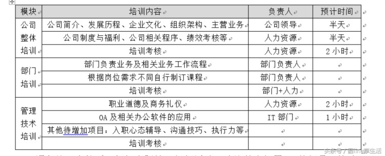 新员工入模培训流程