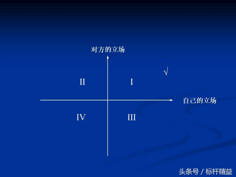 车间主管：中高层干部管理技能培训