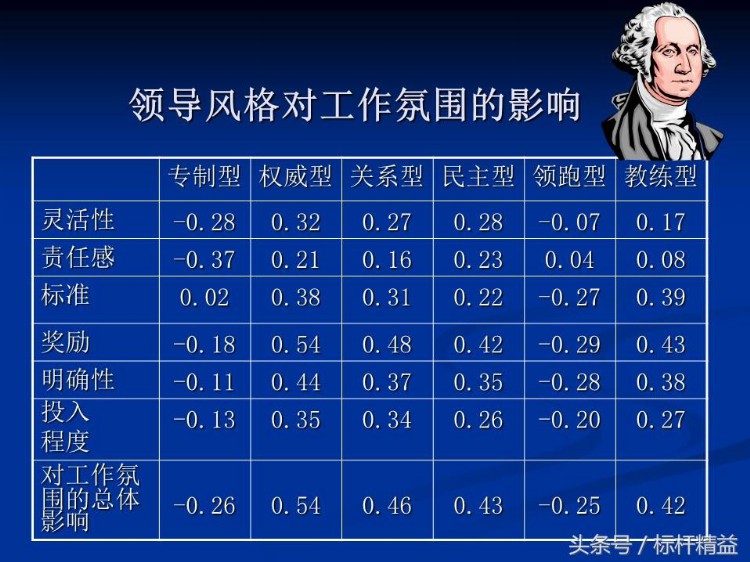 车间主管：中高层干部管理技能培训