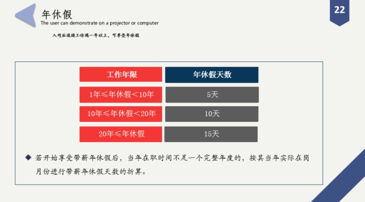 员工入职培训PPT，90%完整内容，框架完整拿来就用