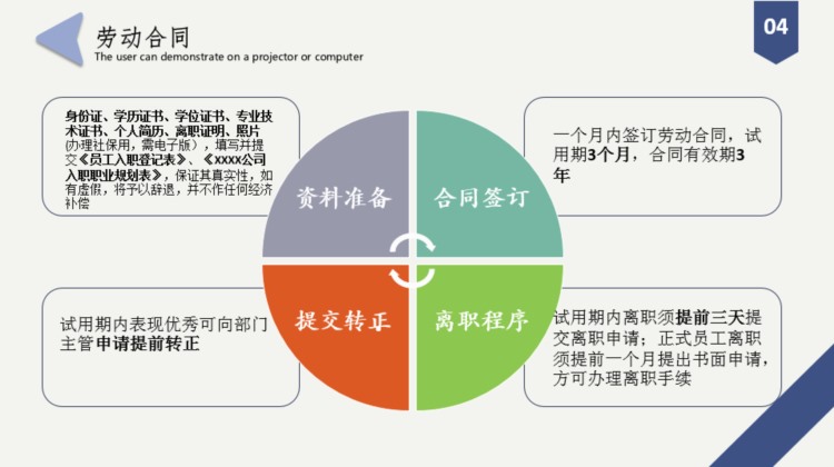 员工入职培训PPT，90%完整内容，框架完整拿来就用