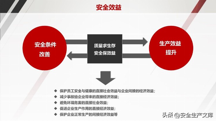 企业中高层人员安全管理培训