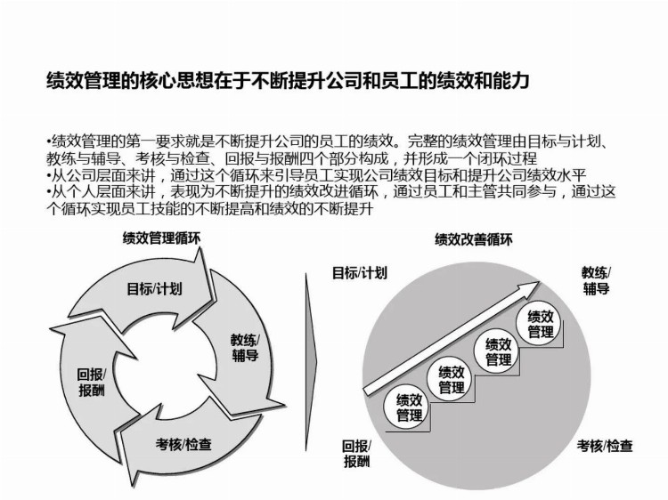 年薪50万的高层做的《绩效管理体系设计培训》找到了！简直神了