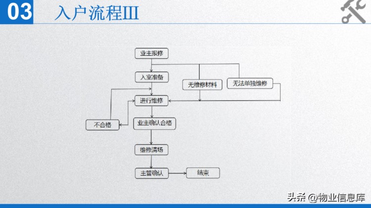 干活——工程-员工培训