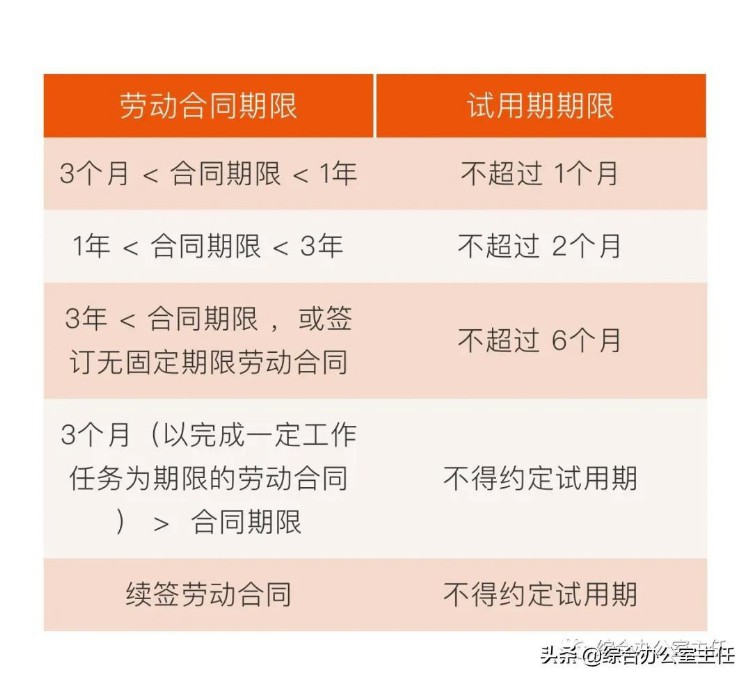 试用期满，个人总结报告模板分享：朴实却有力量