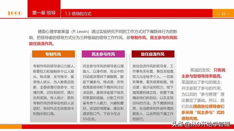 阿里高管教你如何用领导力做好一名优秀的领导者内部培训资料