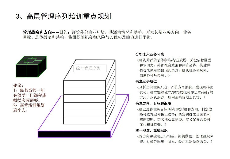 这才是员工入职培训，你那就是走过场、完任务