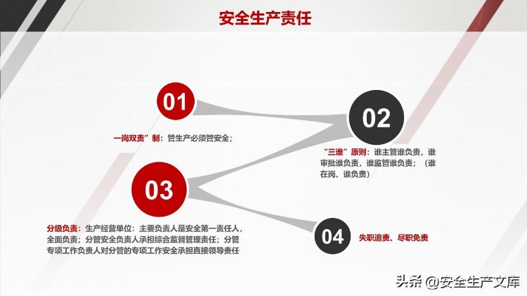 企业中高层人员安全管理培训